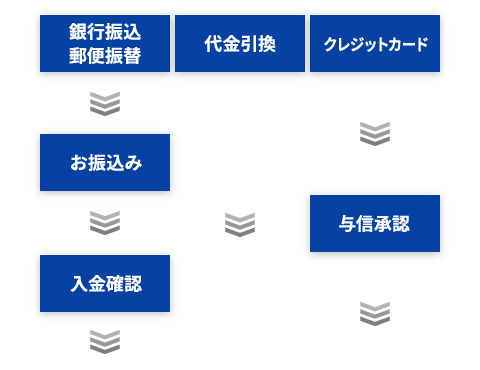 お支払方法