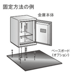 固定方法の例