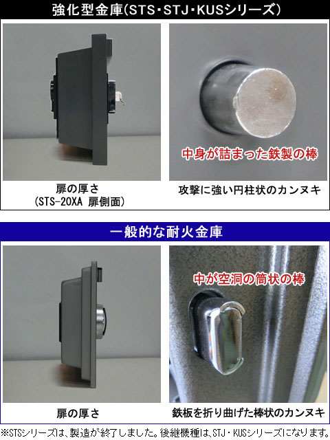 STJ-20SD｜【創業100年】耐火金庫・防盗金庫の専門店 ひめじやネット通販