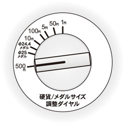 DCS-4000 操作部