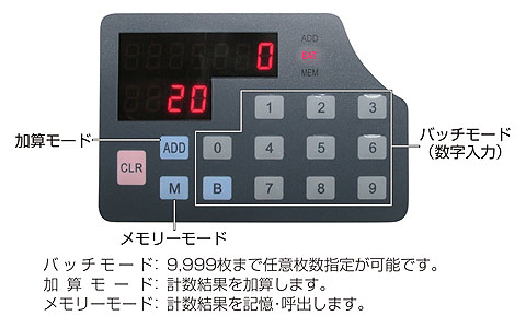 DCS-4000 表示部