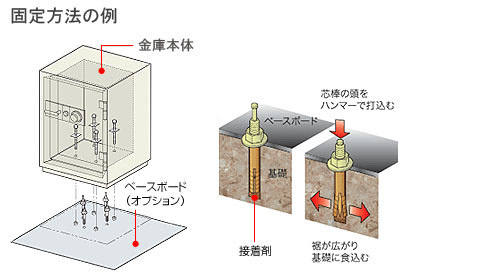 固定方法の例