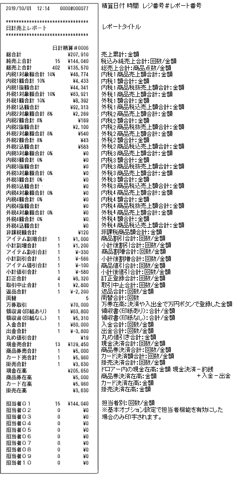 日計売上レポート