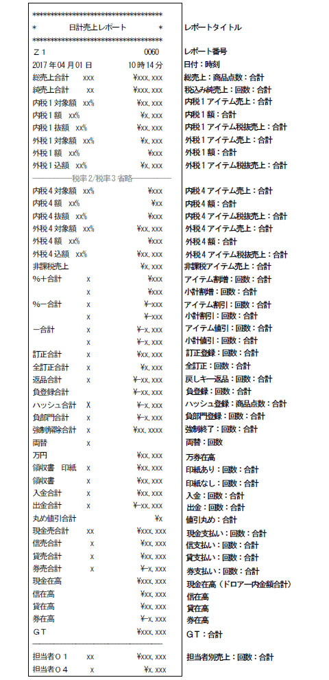 日計売上レポート