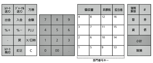 キーレイアウト