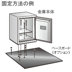 固定方法の例