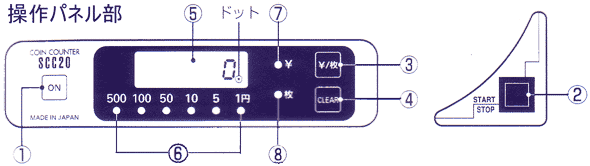 操作パネル