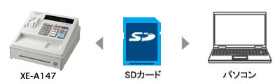 SDカードスロット