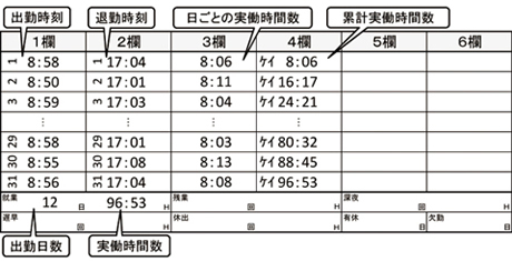 月間集計　実働時間