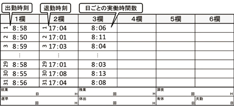 日毎計算　実働時間