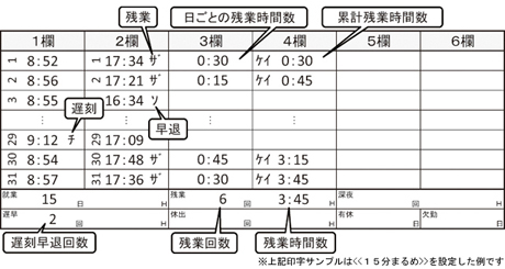 月間集計　残業時間