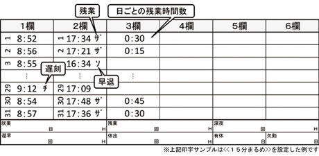 日毎計算　残業時間