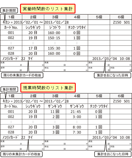 リスト集計