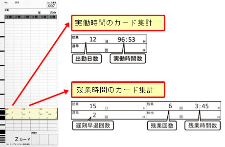 カード毎集計