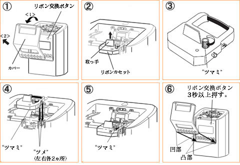 Z170 インク交換の方法