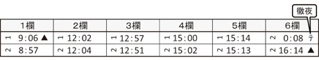 Z170 徹夜計