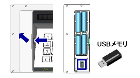 USB