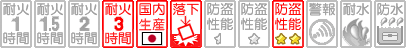 金庫の性能表示 耐火3時間 国内生産品 急加熱・衝撃落下 防盗規格 TRTL-60